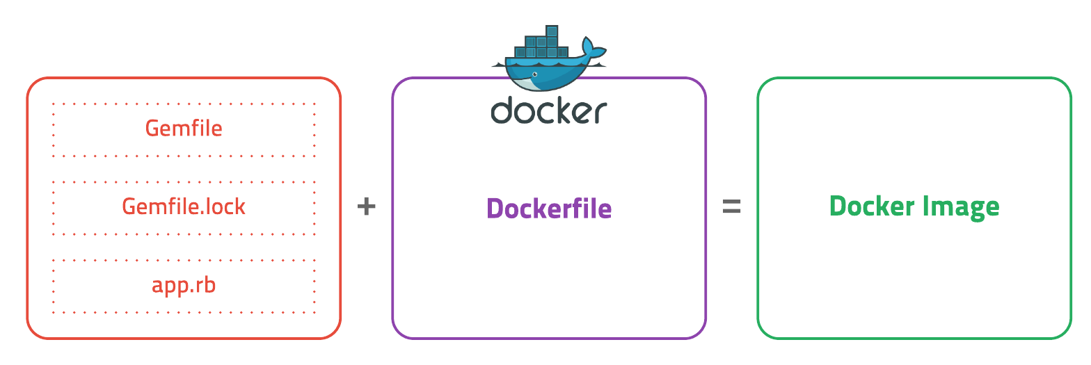 Dockerfile