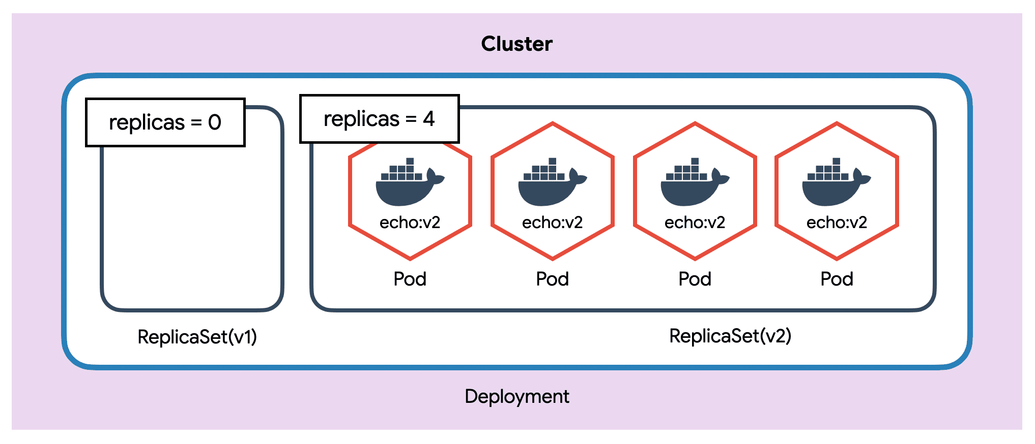 Deploy 5