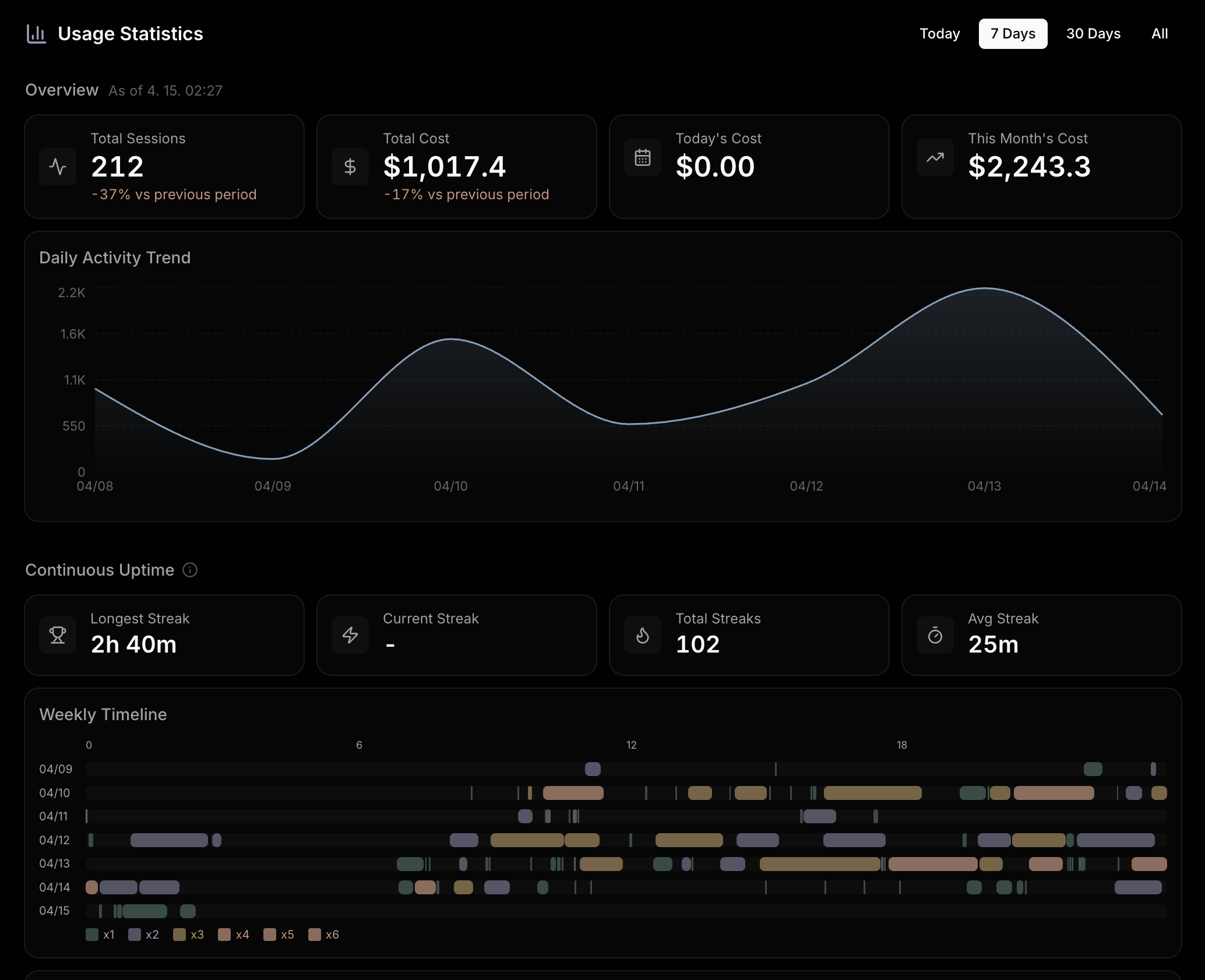 purplemux 사용량 통계 대시보드